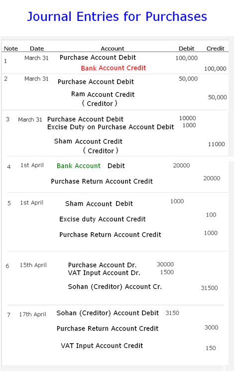 Purchase Entries .